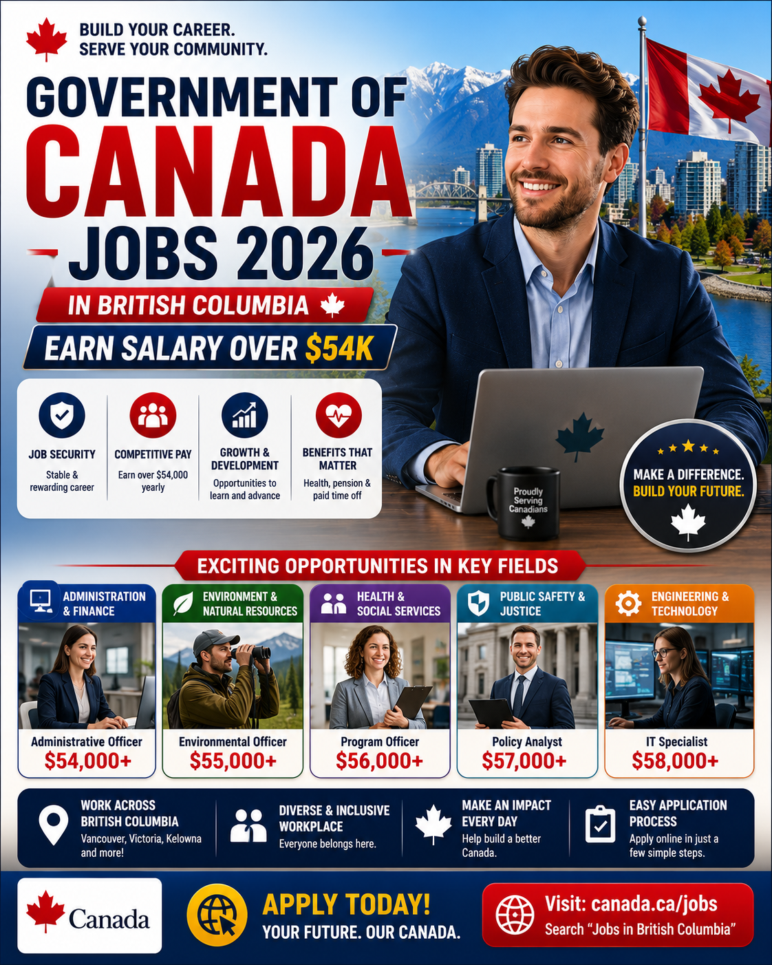 Government of Canada Jobs