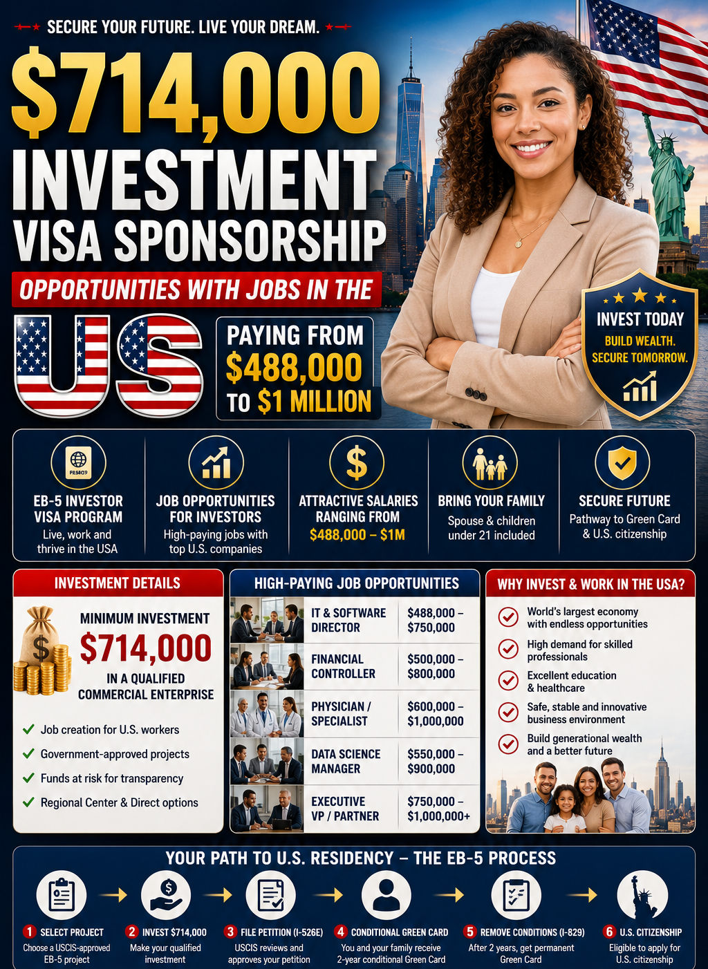 Investment Visa Sponsorship Opportunities